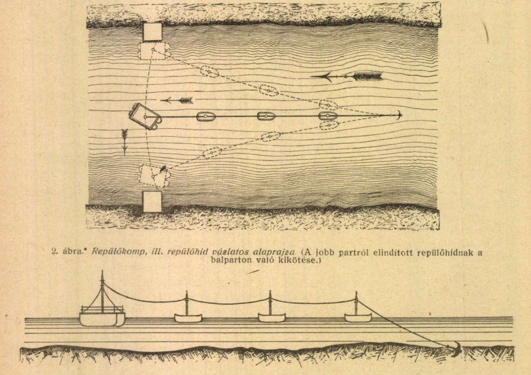 Operation of the flying bridge by Hungarian structural engineer and historian of technology Ede Lósy-Schmidt.