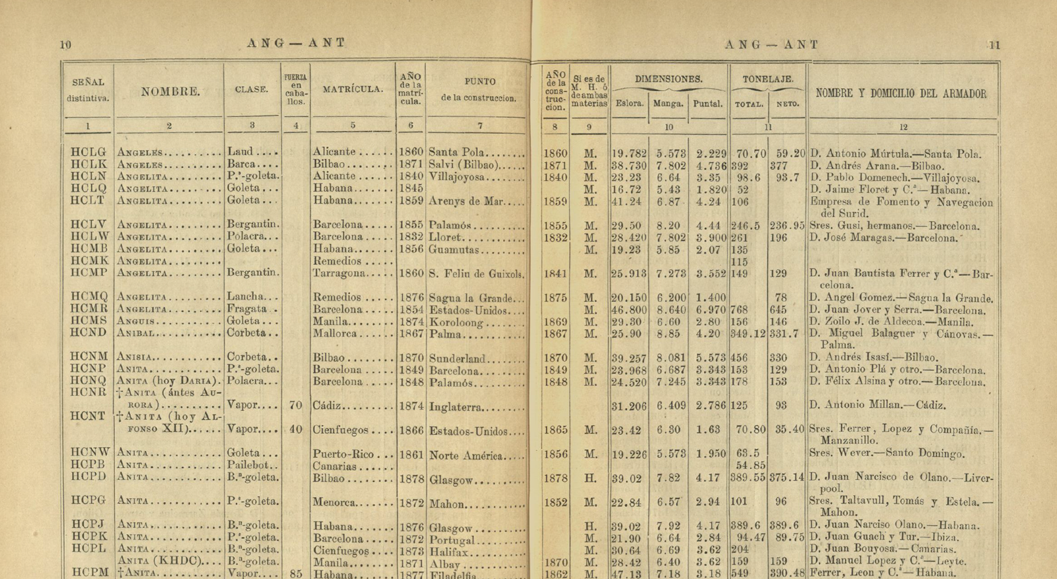 Spanish ship register showing Anibal. Relacion de los buques de la Marina Mercante Espanola, 1879.