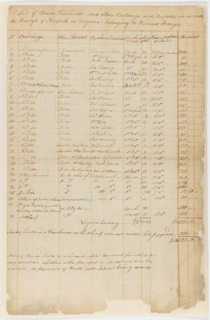 A ledger detailing William Orange's properties in Norfolk, Virginia