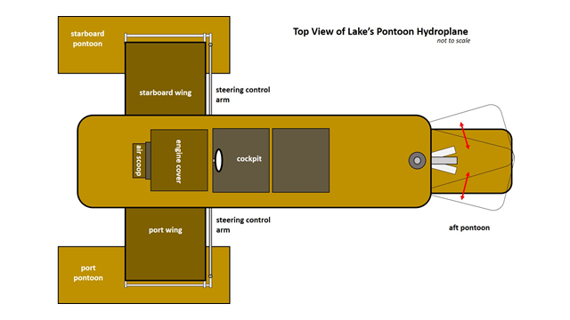 Rendering of a boat with labeled parts