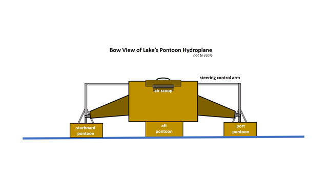 Rendering of a boat with labeled parts