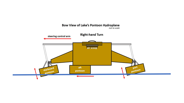 Rendering of a boat with labeled parts