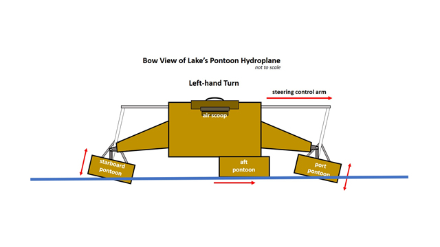 Rendering of a boat with labeled parts